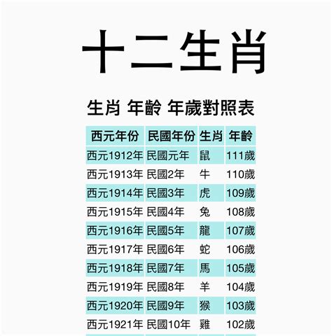 44歲屬什麼生肖|【十二生肖年份】12生肖年齡對照表、今年生肖 